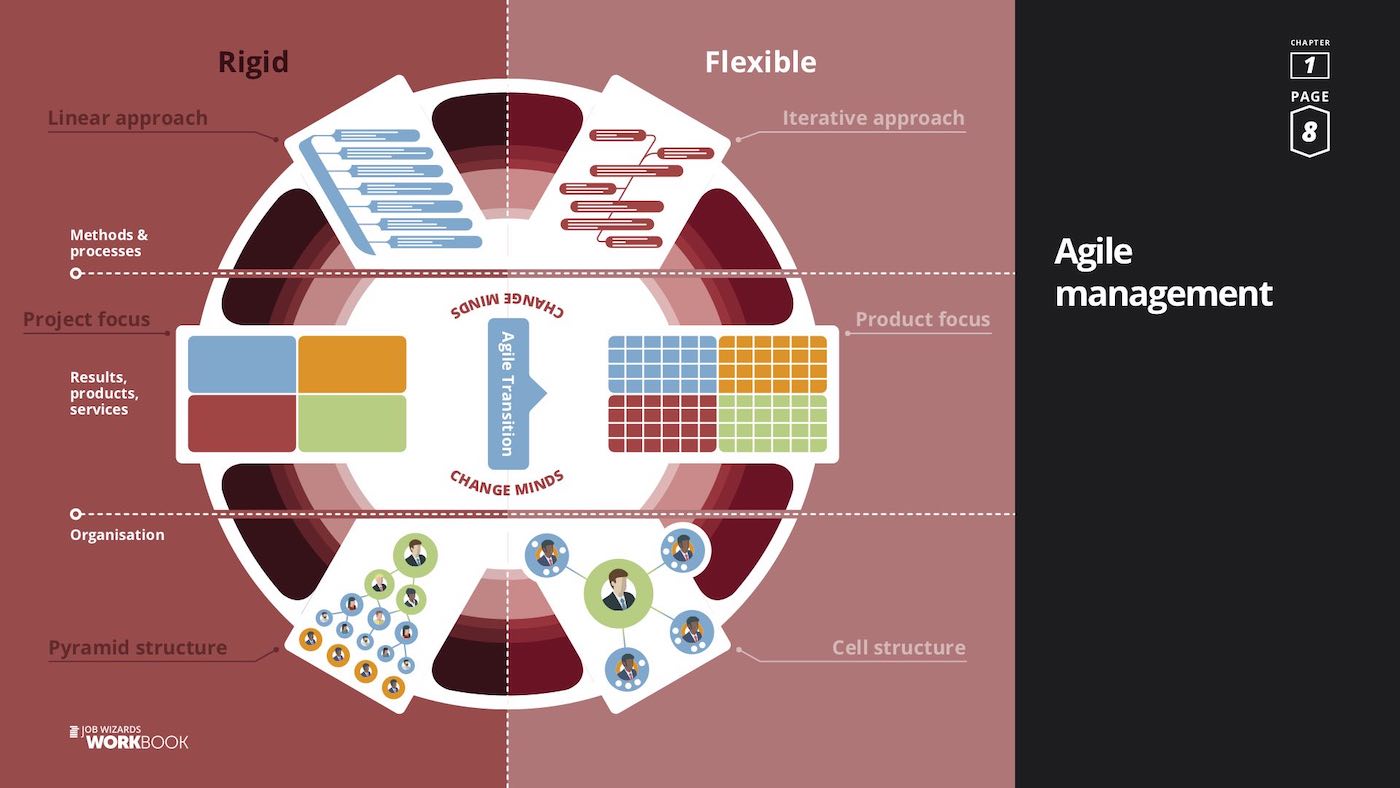 Konica Minolta Job Wizards eBook #2 2