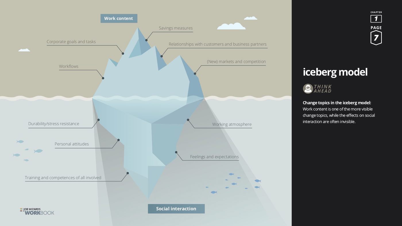 Konica Minolta Job Wizards eBook #1 3