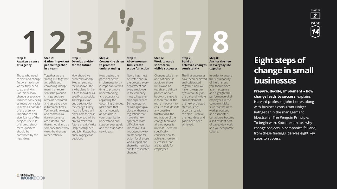 Konica Minolta Job Wizards eBook #1 9