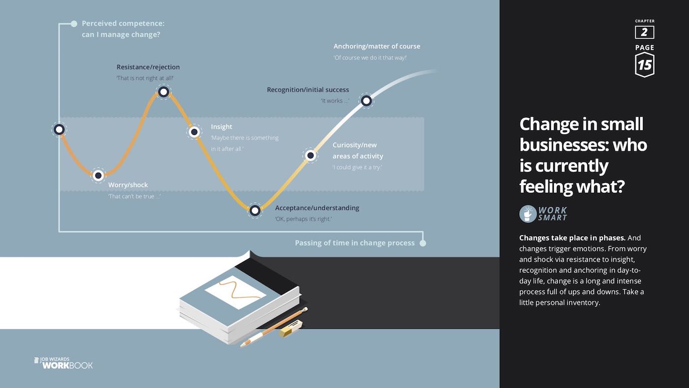 Konica Minolta Job Wizards eBook #1 10